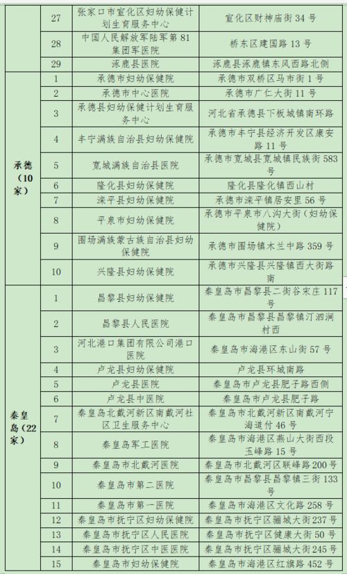 基因,注意事项,筛查