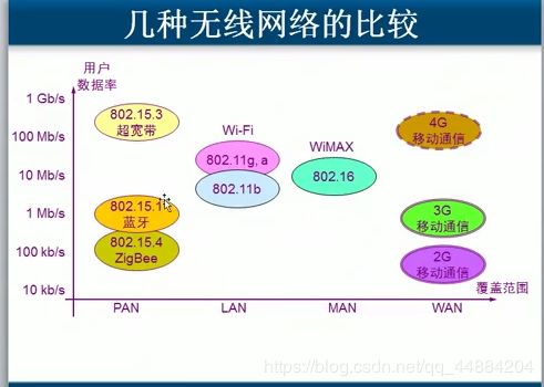 无线网络扩展器,无线网络扩展器怎么连接网络,无线网络扩展器怎么重新设置