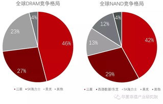 芯片储存注意事项