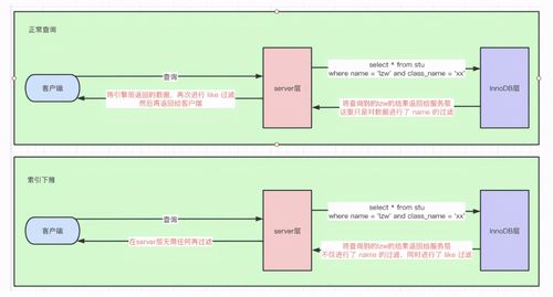 创建索引注意事项