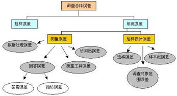 公关,注意事项,调查