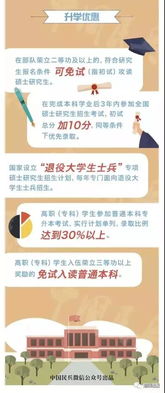 注意事项,山西大同,招飞