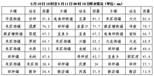 雷雨,注意事项,天气,学生