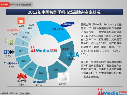 智能手机,课题研究,注意事项