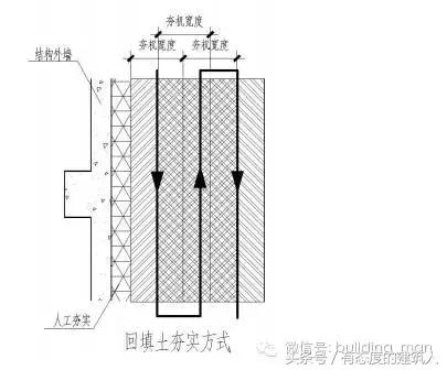 肥槽回填注意事项