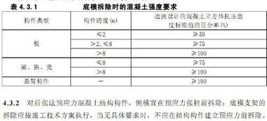 混凝土换填的注意事项