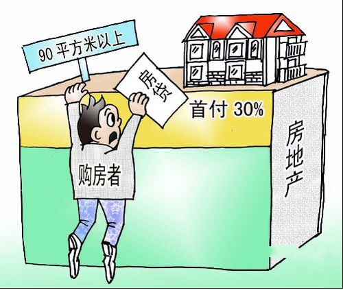 办理房贷时注意事项