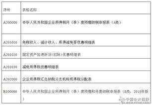 居民企业季度申报注意事项