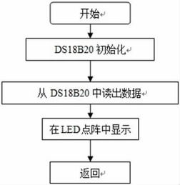 led扩晶流程及注意事项