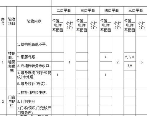 分户验收方案注意事项