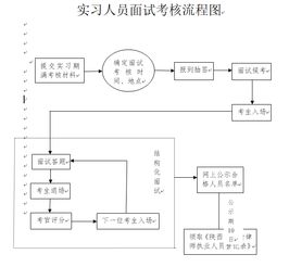 考核,注意事项,外地,面试