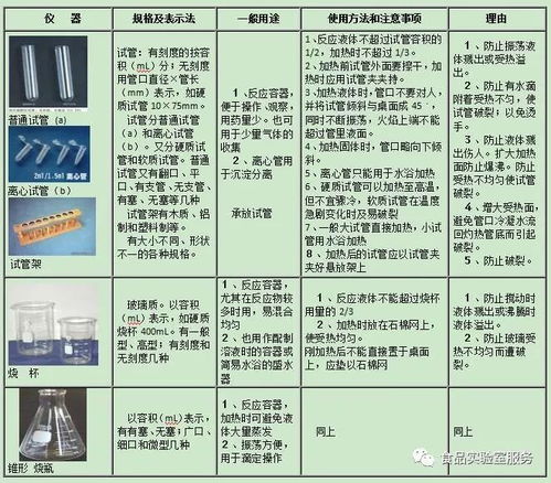 仪器洗涤的方法及注意事项,化学仪器洗涤注意事项,仪器洗涤干燥的注意事项有哪些