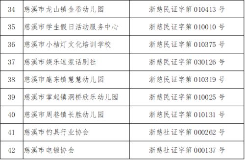 登记照注意事项,登记结婚照注意事项,登记明细账的注意事项