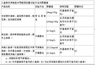 果胶酶活性测定注意事项