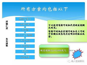 支气管动脉栓塞术后注意事项,支气管支架术后注意事项,支气管囊肿术后注意事项