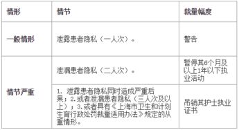 重整医嘱注意事项