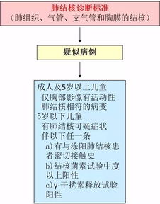 结核菌素试验的注意事项,结核菌素试验注意事项告知书,做结核菌素试验注意事项