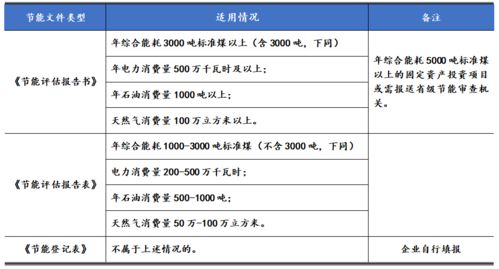 有关设计募投项目需要注意事项的总结