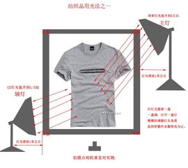 衣服拍版注意事项