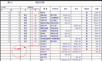 登记现金日记账注意事项,现金日记账填写注意事项,登现金日记账注意事项