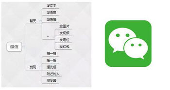 cmpp开发注意事项
