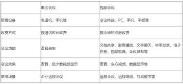 通讯产品,注意事项,采购