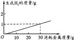 结晶,注意事项,实验