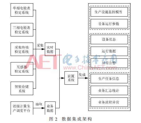 电能,计量,注意事项,安装