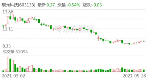 竞价,公开发行,监管,注意事项