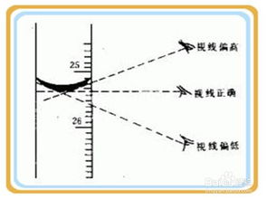 余氯测定的应注意事项