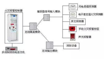 火灾自动报警系统组成,火灾自动报警系统的作用,消防火灾自动报警系统