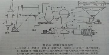 干燥器,注意事项,安装