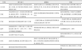 注意事项