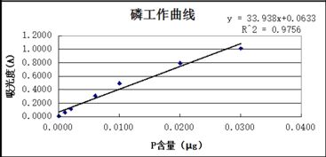 测定,水中,注意事项