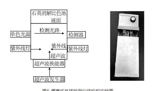 水中总磷测定注意事项