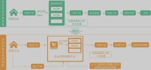 注意事项,系统,srm