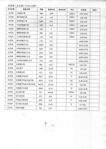 注意事项,血常规,IAMI