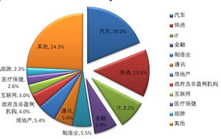 问卷调查的注意事项,调查时的注意事项,设计问卷调查的注意事项