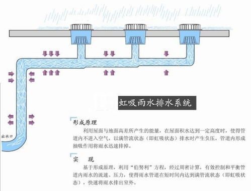 注意事项,排水工程,报价