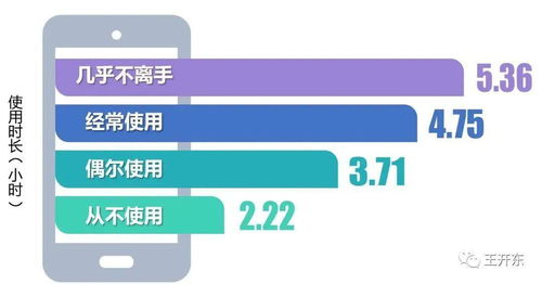 使用智能手机的注意事项,智能手机充电注意事项,智能手机第一次充电注意事项