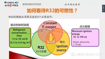 加32的氟注意事项,r32加氟注意事项,空调加氟注意事项