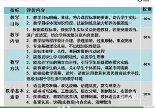 教师面试试讲注意事项