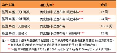 注意事项,代森联