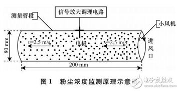 粉尘,高浓度,注意事项