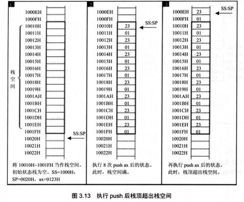 寄存器,注意事项