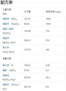 培养基的配置过程和注意事项,配置高氏一号培养基的注意事项,配置pda和lb培养基的注意事项有哪些