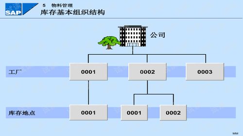 mm模块上线注意事项