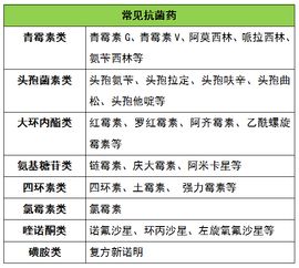 消炎,抗菌,药物,注意事项