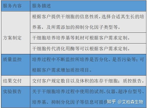 细胞复苏步骤和注意事项