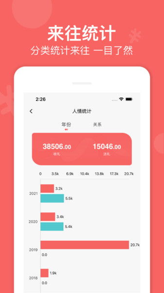 人情,注意事项
